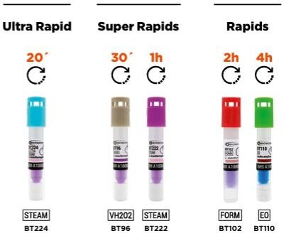 Ultra Rapid & Super Rapid Biological Indicators - Product Photo